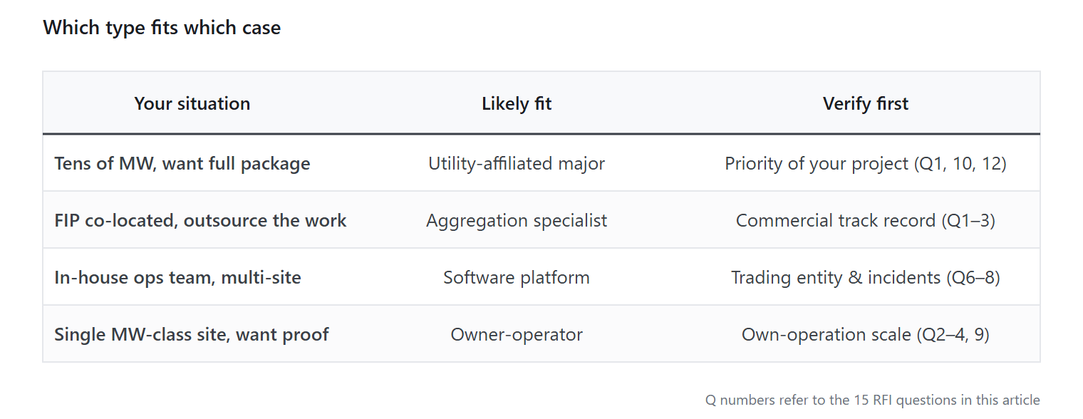 Battery aggregator Japan comparison which provider type fits which case