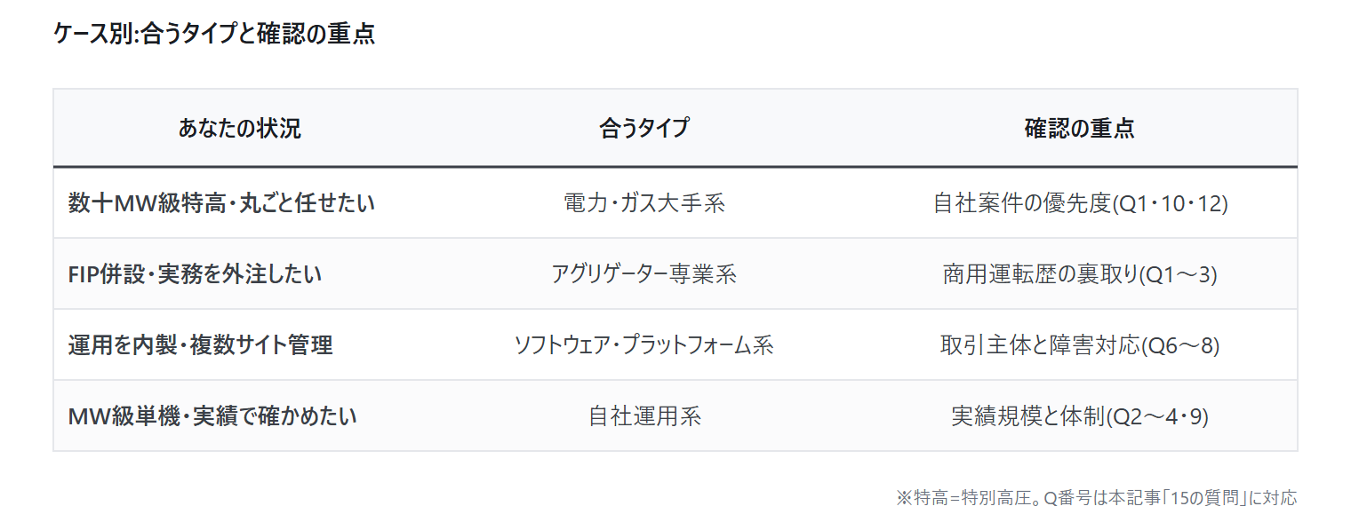 蓄電池アグリゲーター 比較 ケース別 合うタイプと確認の重点