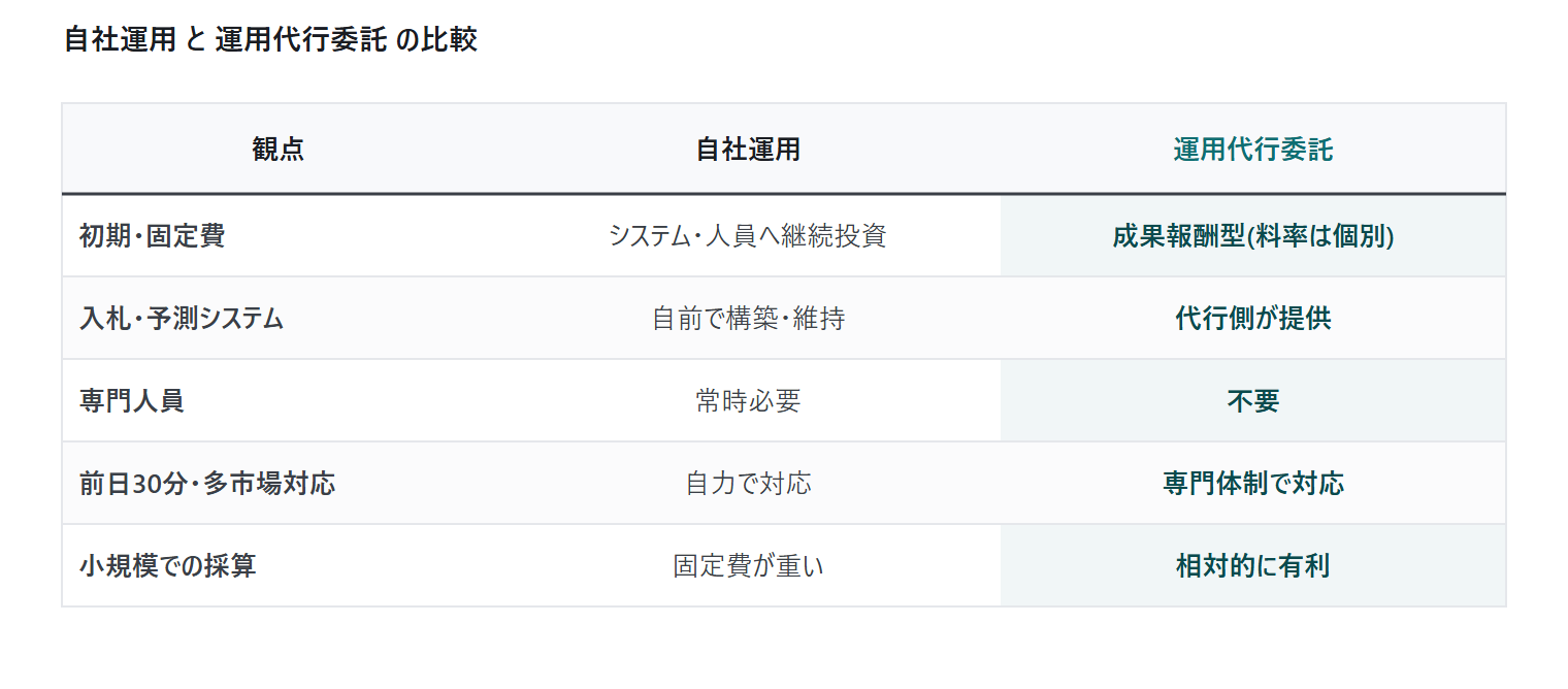自社運用 と 運用代行委託 の比較