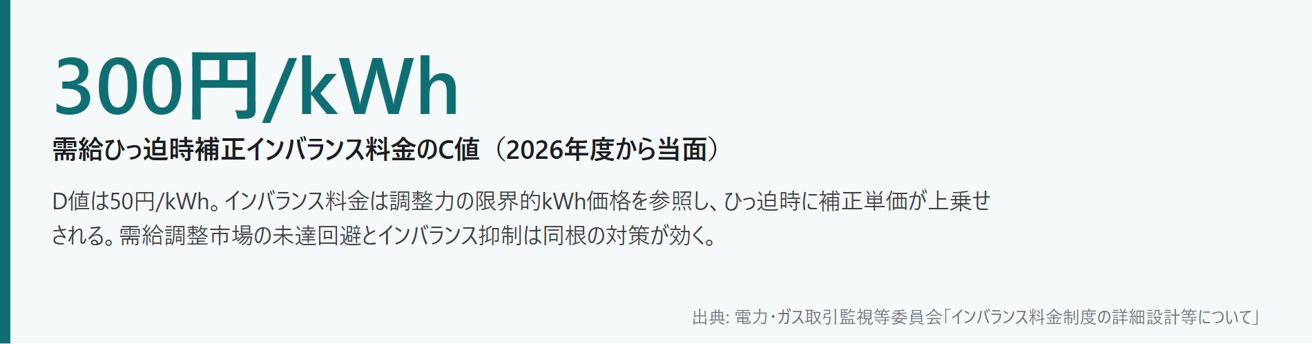 需給調整市場のアセスメントとペナルテ|図6
