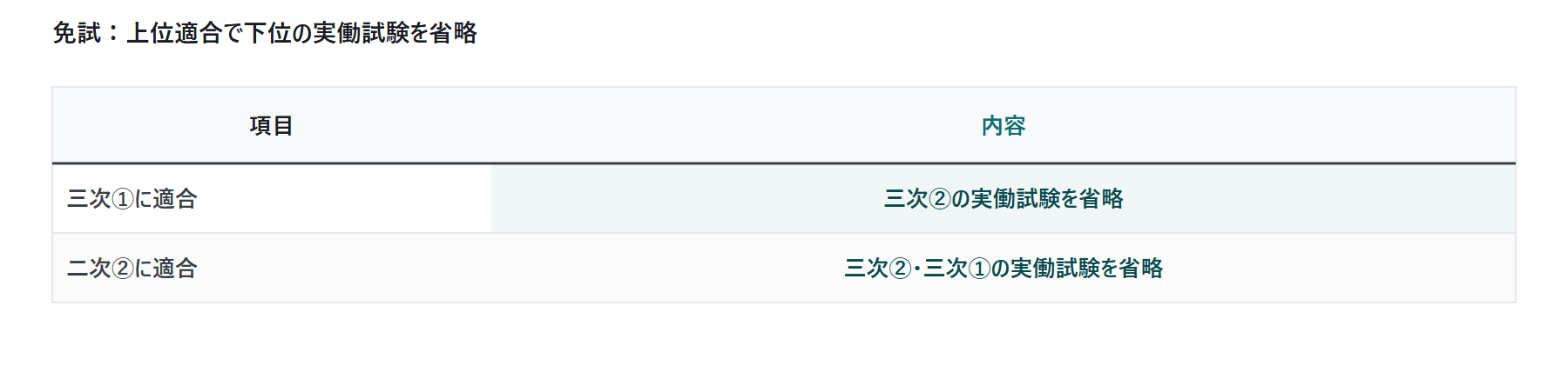 需給調整市場の参入前性能確認：書類審｜図4