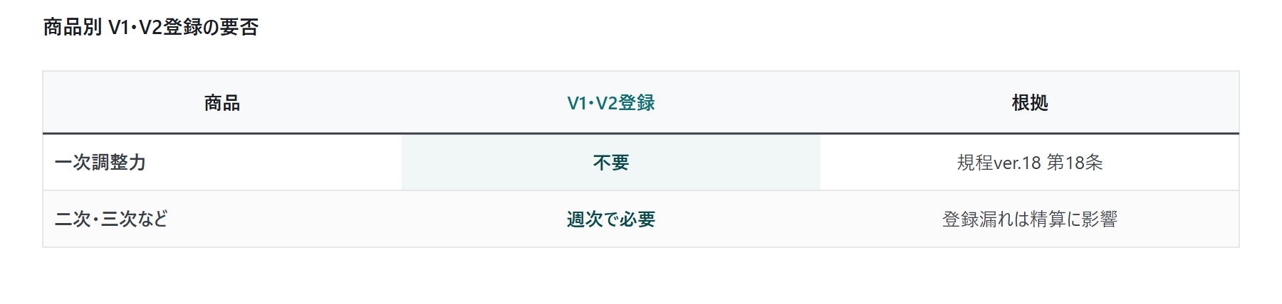 V1・V2単価登録とkWh精算の実務|図7