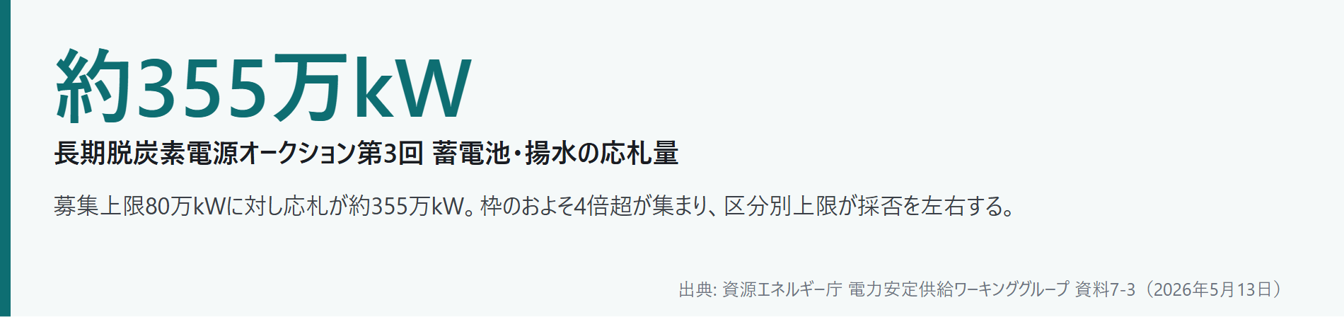 容量市場と系統用蓄電池の全体像 — |図1