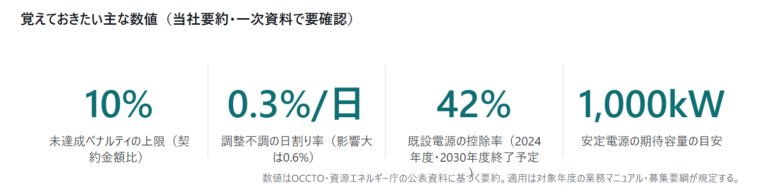 容量市場と系統用蓄電池の全体像 — |図6