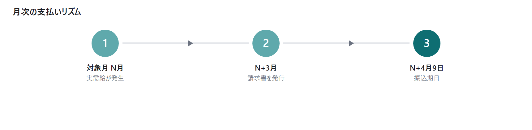 容量拠出金の実務(2026年度):小|図3