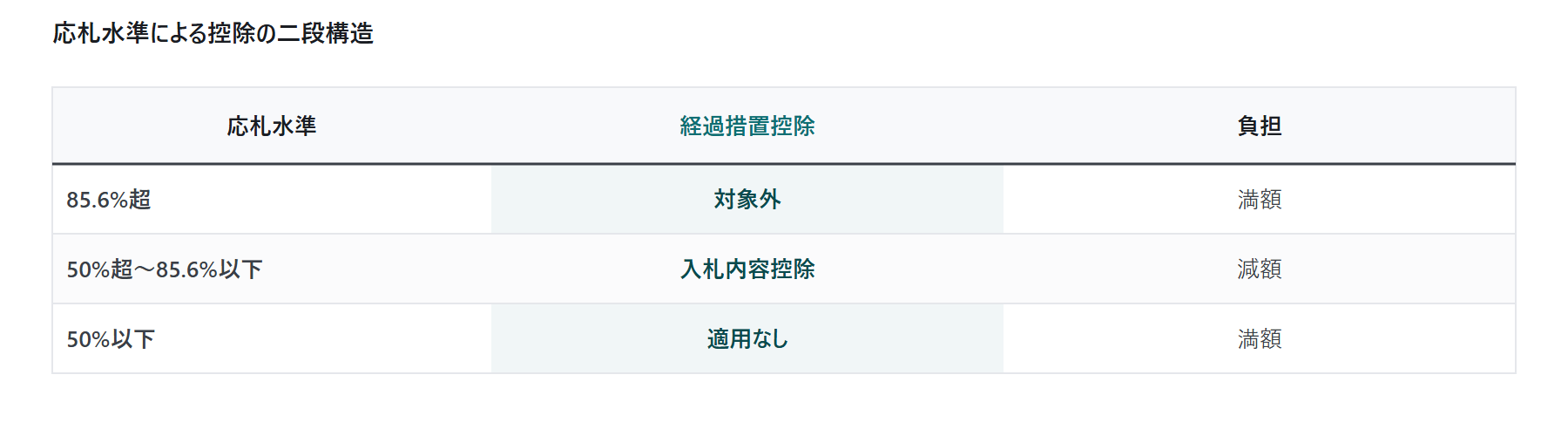 容量拠出金の実務(2026年度):小|図4