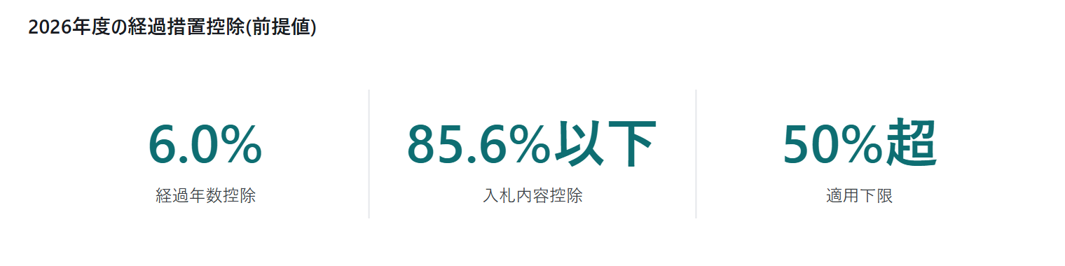 容量拠出金の実務(2026年度):小|図5