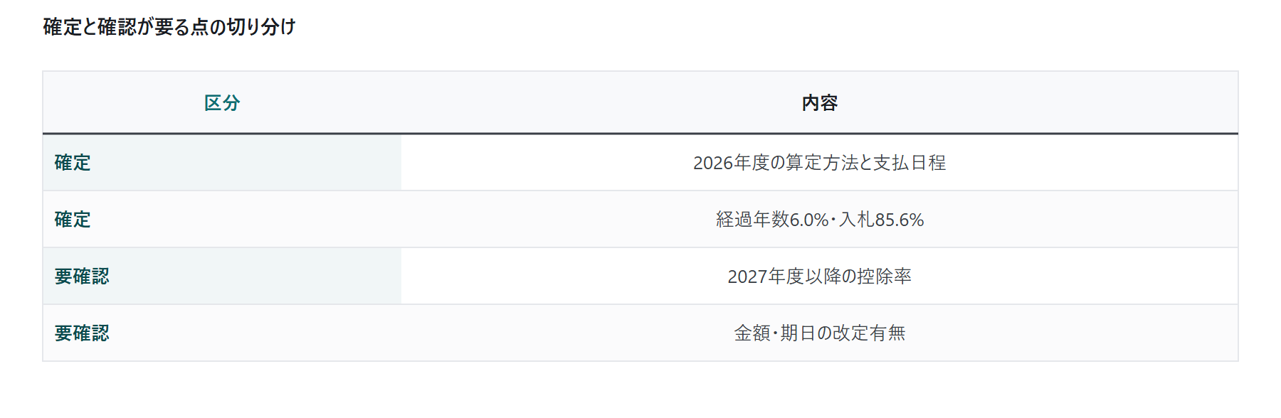 容量拠出金の実務(2026年度):小|図7
