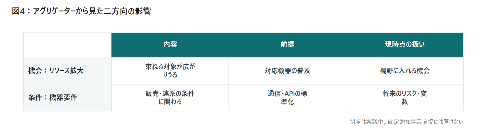 EV充放電のDRready化とは —|図4