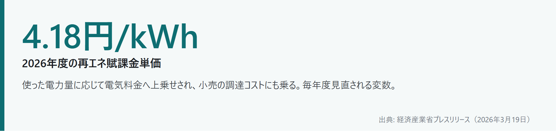FIT/FIP 2026年度の価格・｜図1