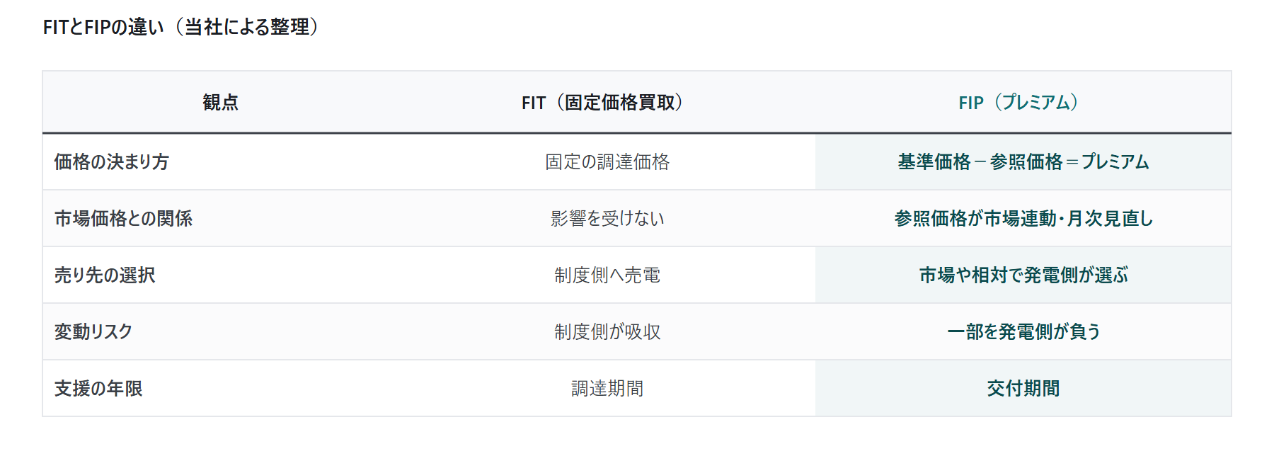 FIT/FIP 2026年度の価格・｜図2