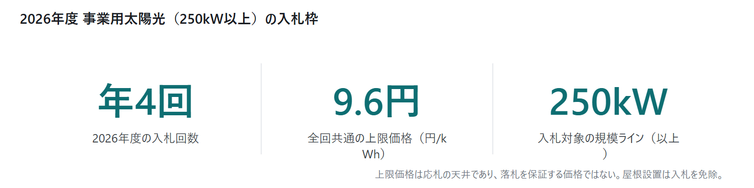 FIT/FIP 2026年度の価格・｜図3