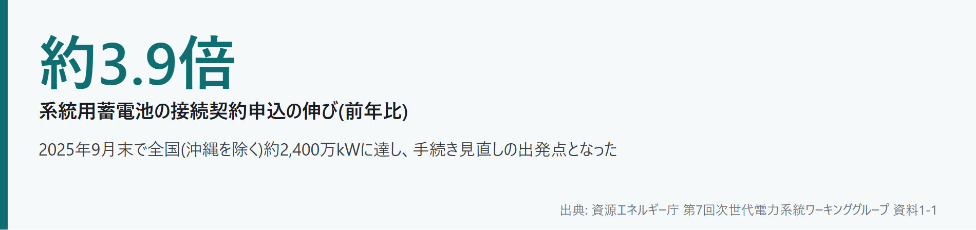 系統用蓄電池の系統連系が二段階で厳し|図1