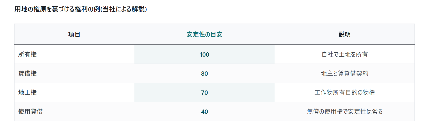 系統用蓄電池の系統連系が二段階で厳し|図4