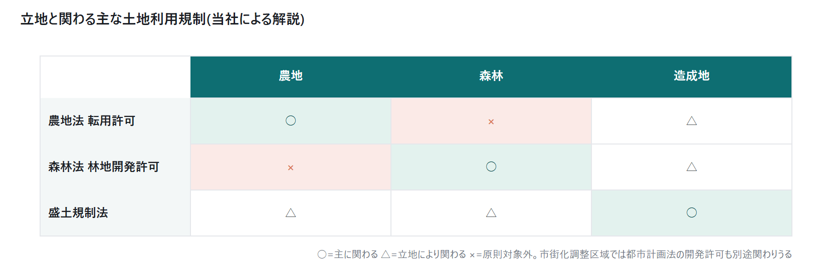 系統用蓄電池の系統連系が二段階で厳し|図5