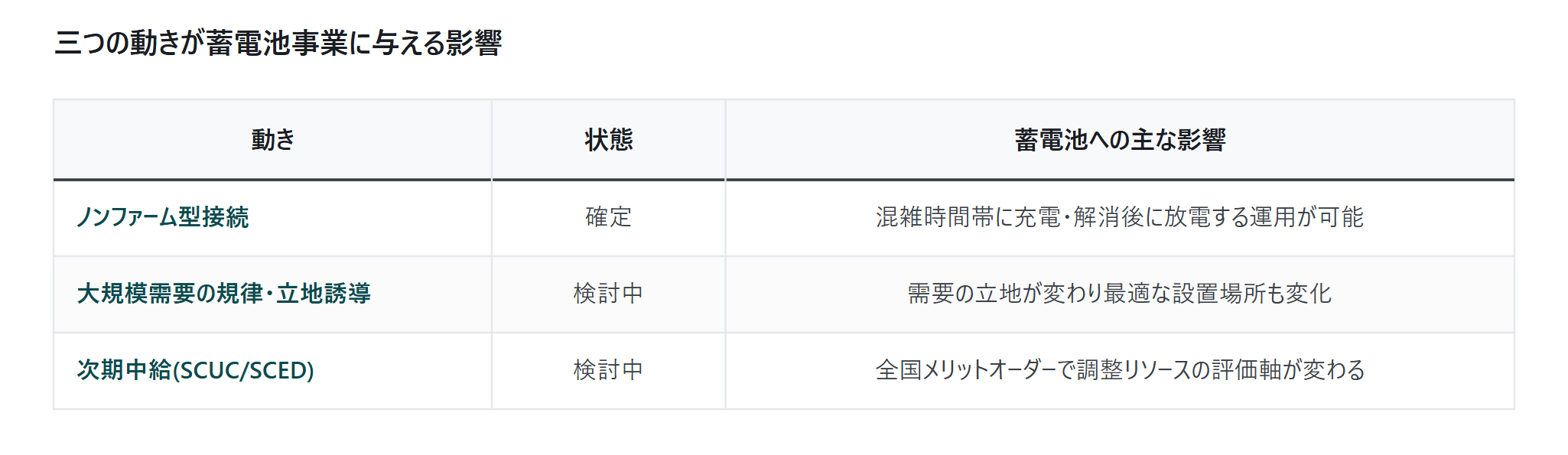 系統制約の今後 — ノンファーム型接｜図5