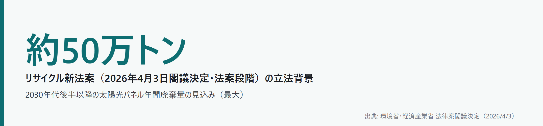 太陽光の規律強化：住民説明会の義務化｜図4