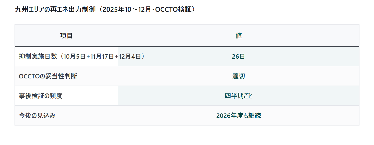 需給と価格の見通し2026:再エネ出|図1