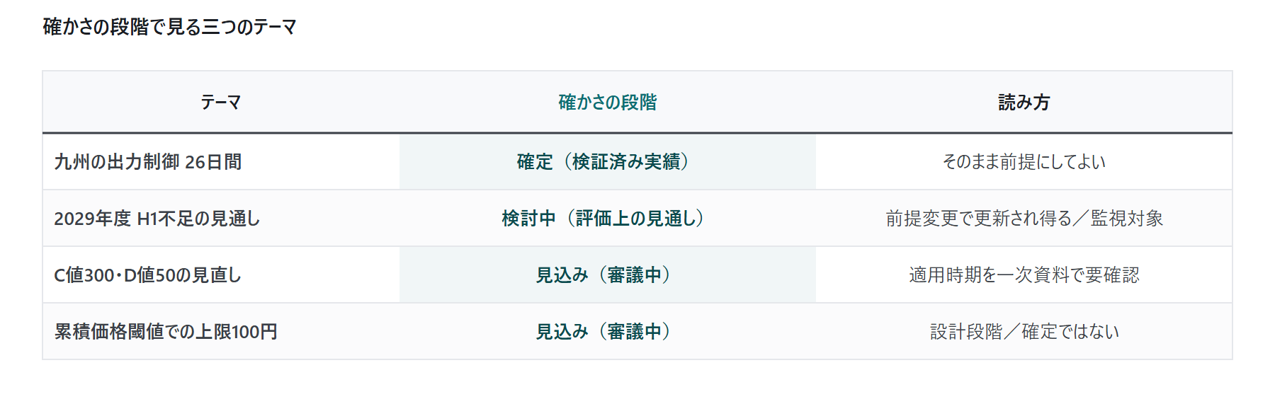 需給と価格の見通し2026:再エネ出|図2