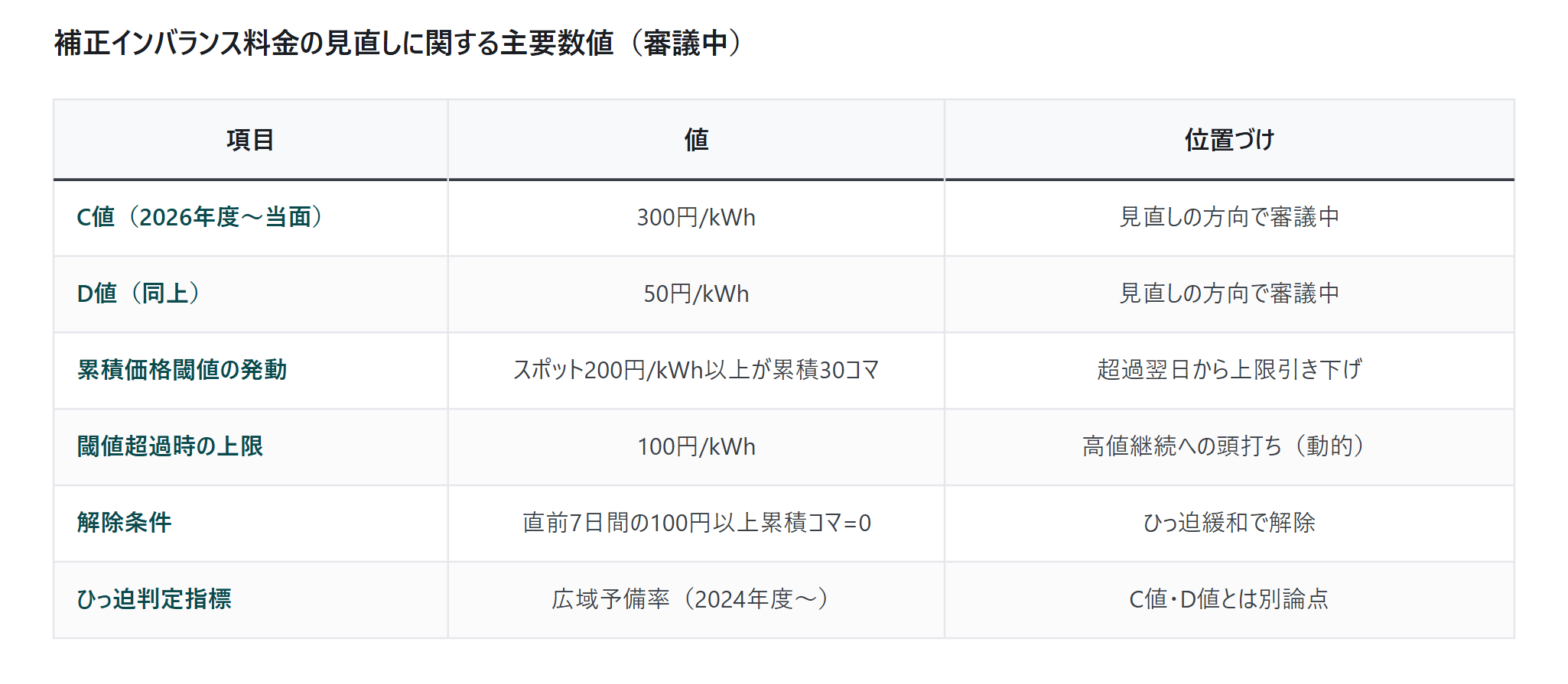 需給と価格の見通し2026:再エネ出|図3