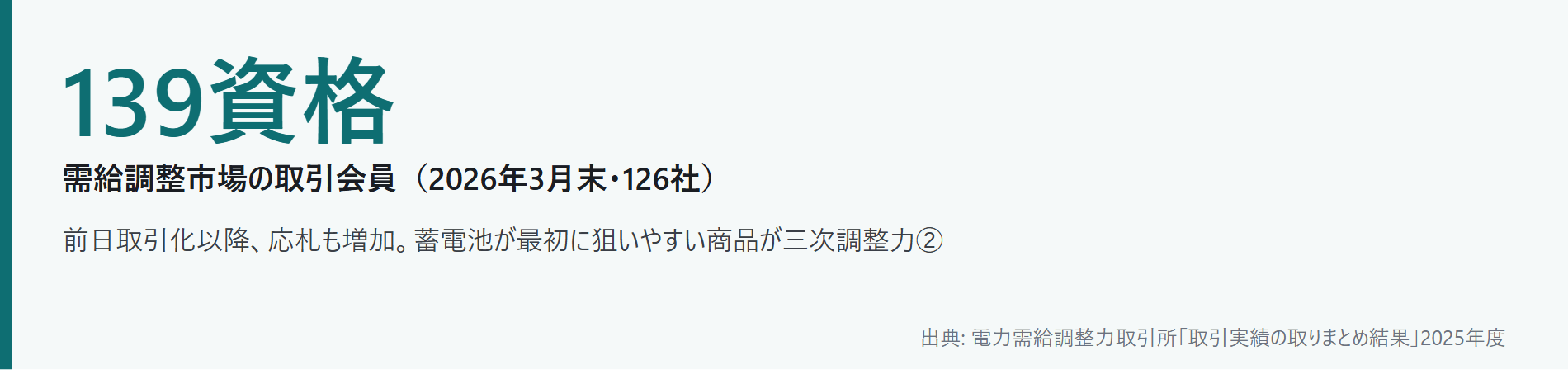需給調整市場・三次調整力②に系統用蓄|図1